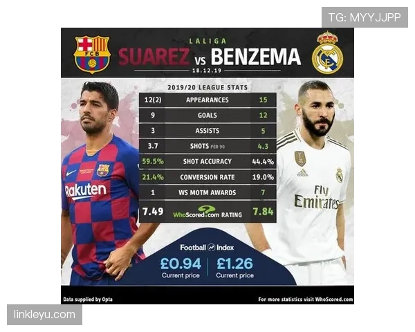 本泽马与苏亚雷斯的全能性差异：战术角色如何塑造各自的进攻贡献？