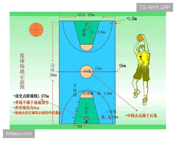 篮球中线规则解析：回场违例的具体判定标准说明