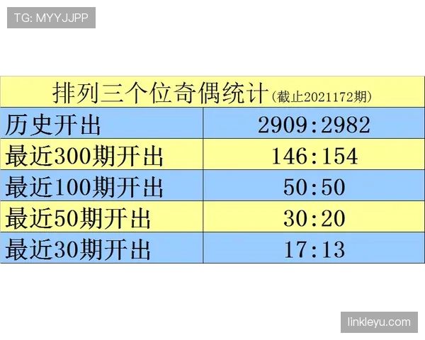 F组球队积分预测模型分析 F组球队积分预测模型分析